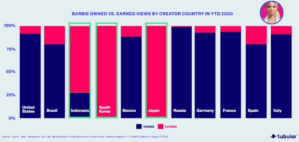 How Top Made for Kids Creators Prove Value and Land Licensing Deals How Top Made for Kids Creators Prove Value and Land Licensing Deals