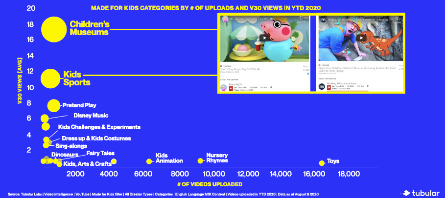 How Top Made for Kids Creators Prove Value and Land Licensing Deals How Top Made for Kids Creators Prove Value and Land Licensing Deals