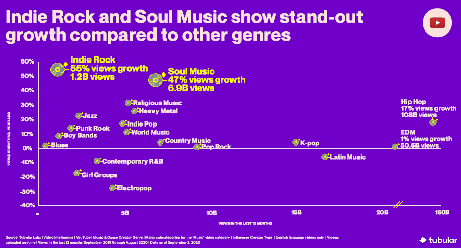 How Music Labels Can Use Social Video to Scout New Talent How Music Labels Can Use Social Video to Scout New Talent