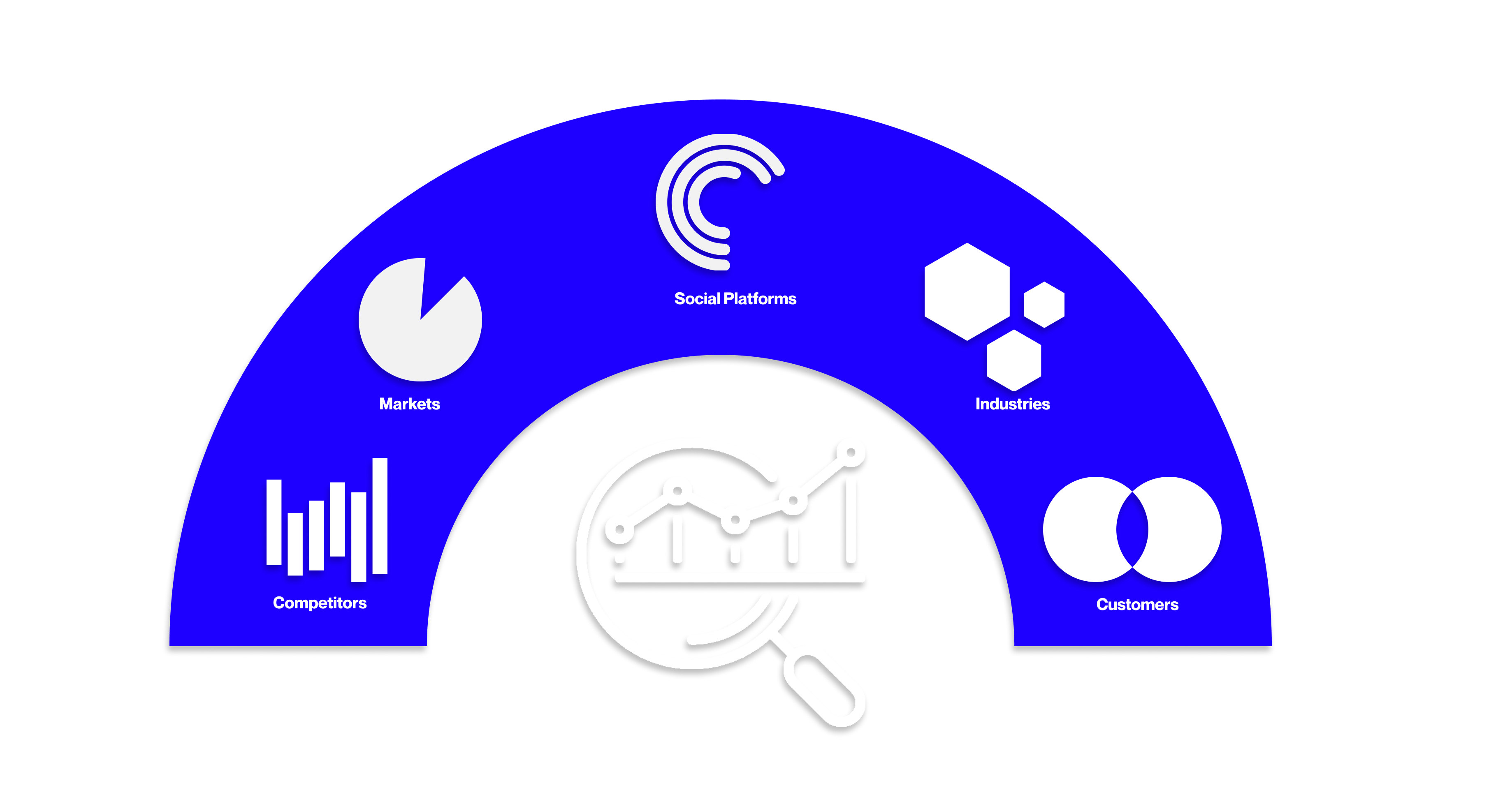Market Intelligence